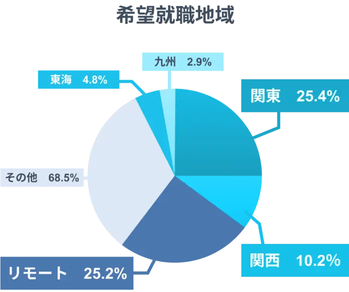 ご利用料金の案内