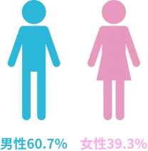 男女比の画像